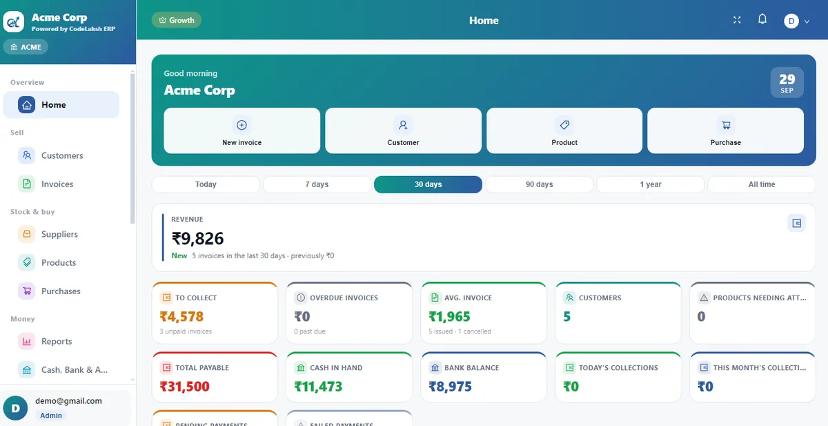 CodeLaksh ERP desktop: Dashboard
