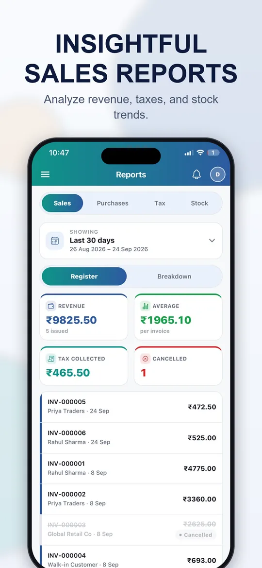 CodeLaksh ERP mobile app: sales reports